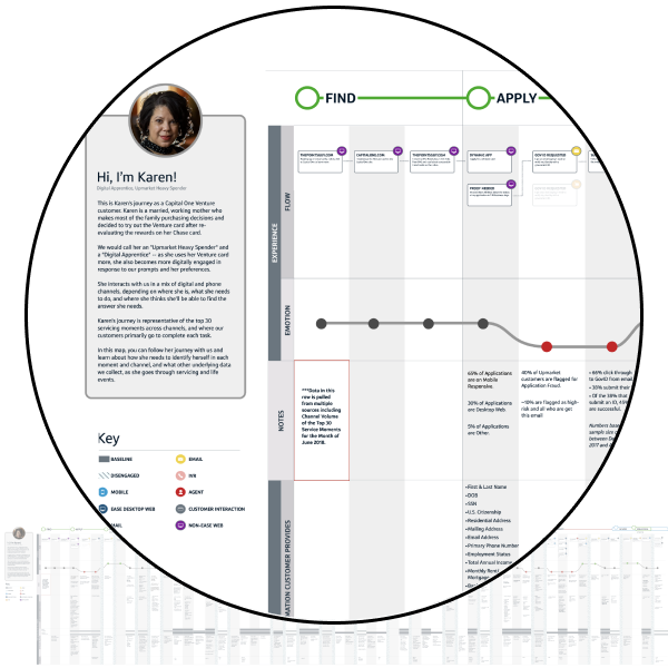 Creation of a Journey Map & Persona