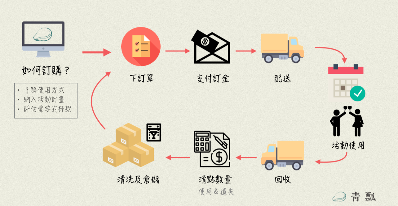 螢幕快照 2019-09-03 上午11.26.53.png