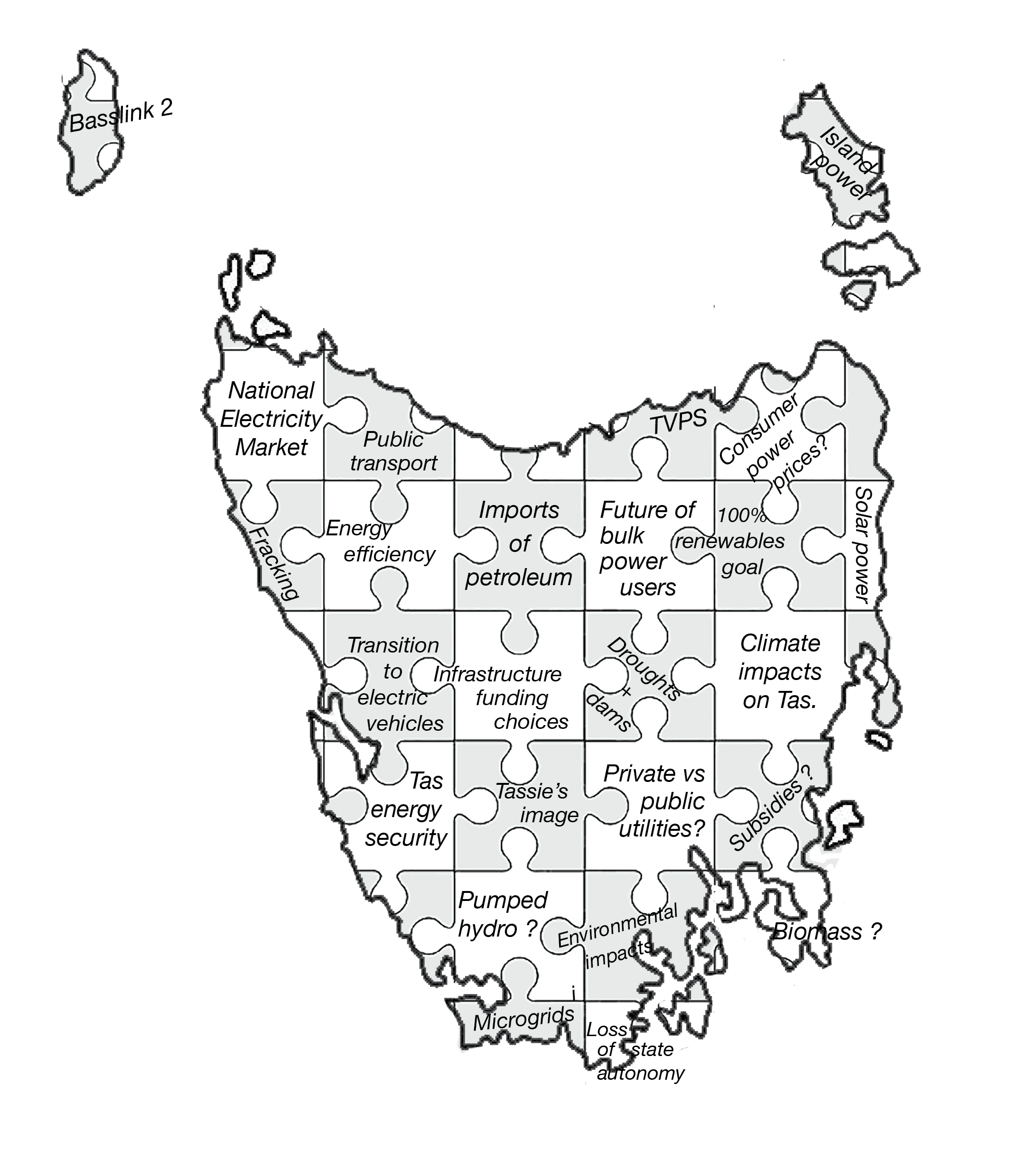 An Energy Policy for Tasmania and all the things that should matter