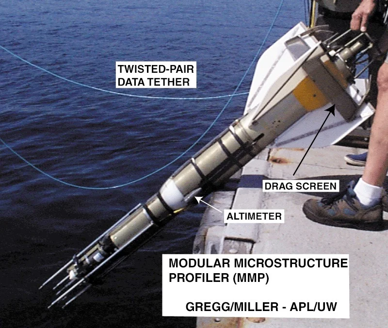 MICROSTRUCTURE MEASUREMENTS — MULTISCALE OCEAN DYNAMICS