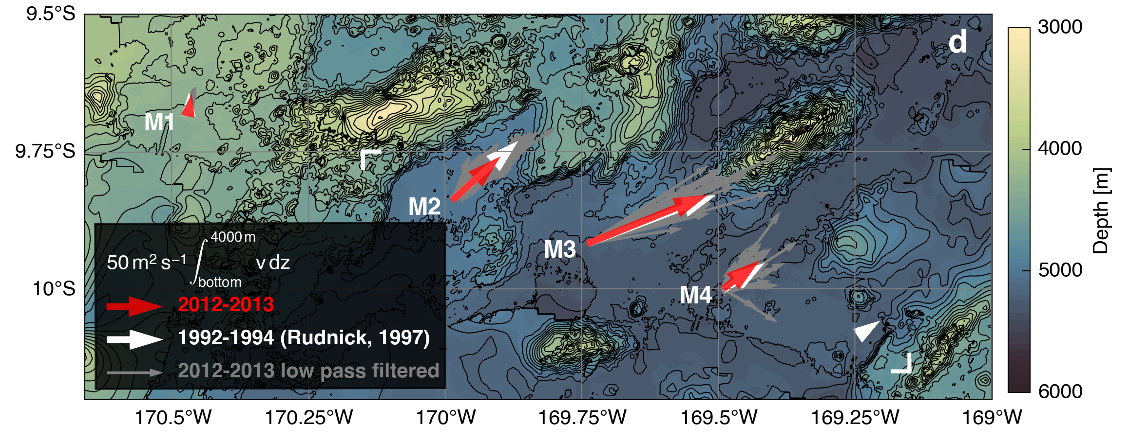 Samoan Passage Project — MULTISCALE OCEAN DYNAMICS