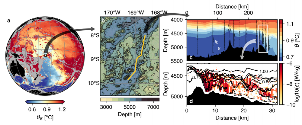 Samoan Passage Project — MULTISCALE OCEAN DYNAMICS