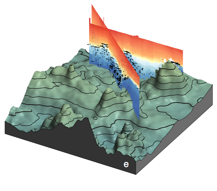 A major sill in the Samoan Passage with observations from two towyo sections showing the three-dimensional structure of the flow in both the temperature field (colors) and turbulent mixing (black profiles).