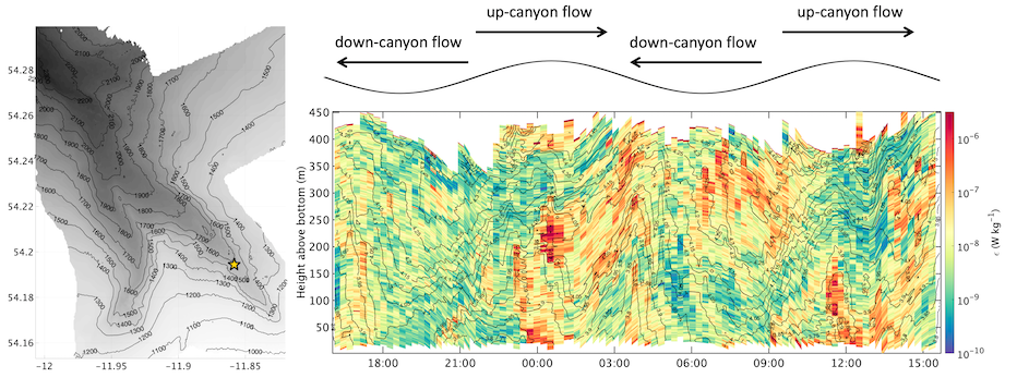 MOD Student Spotlight: Charlotte Bellerjeau — MULTISCALE OCEAN DYNAMICS