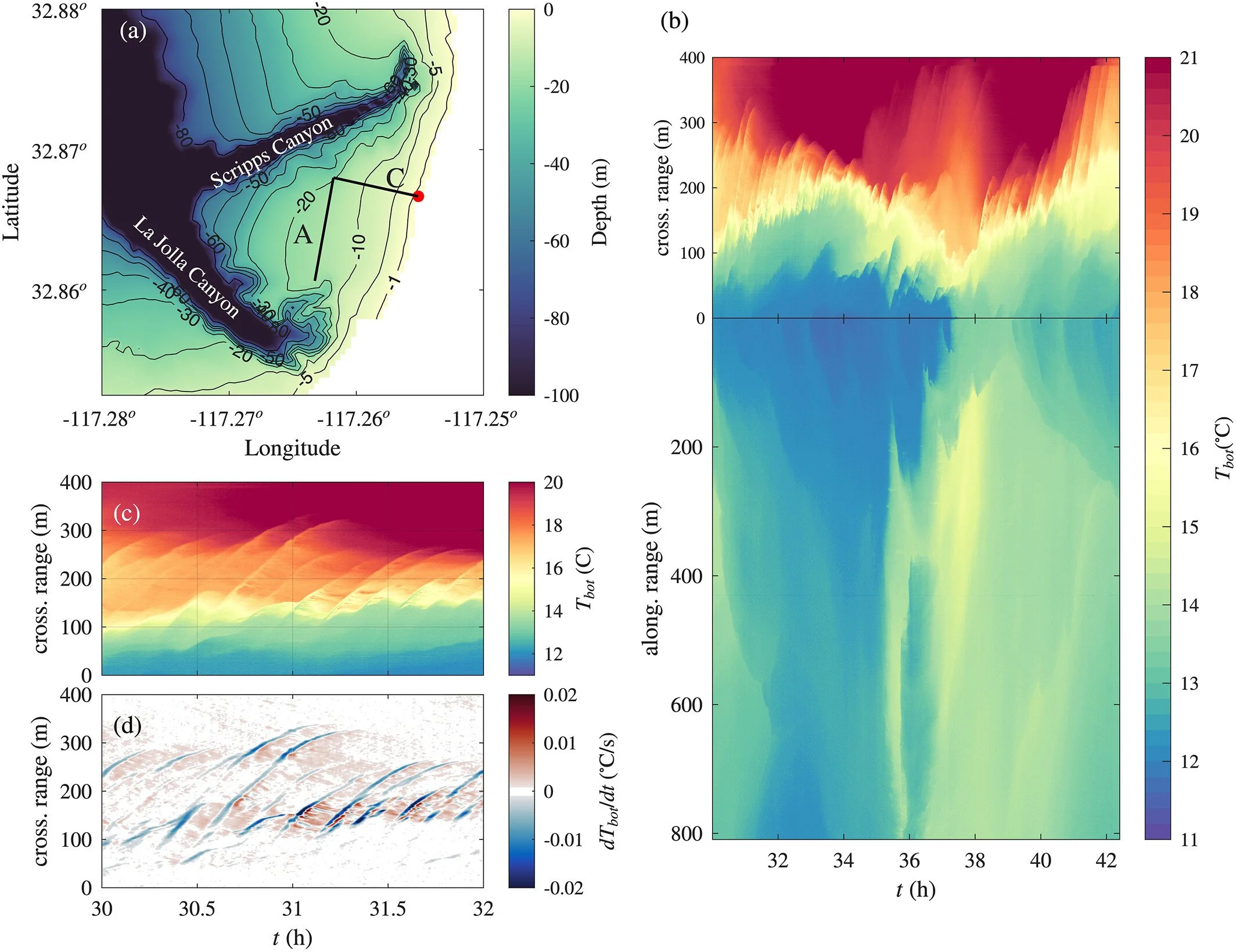 2026 — MOD News - blog — MULTISCALE OCEAN DYNAMICS