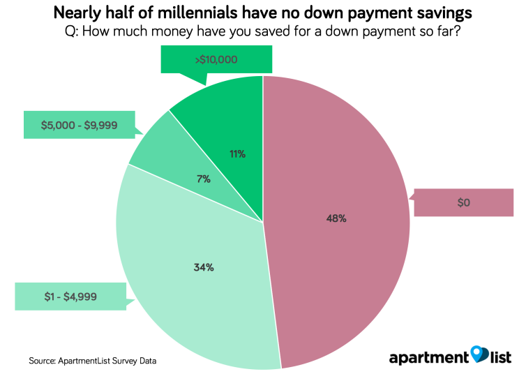 savings_total_upwpul.png