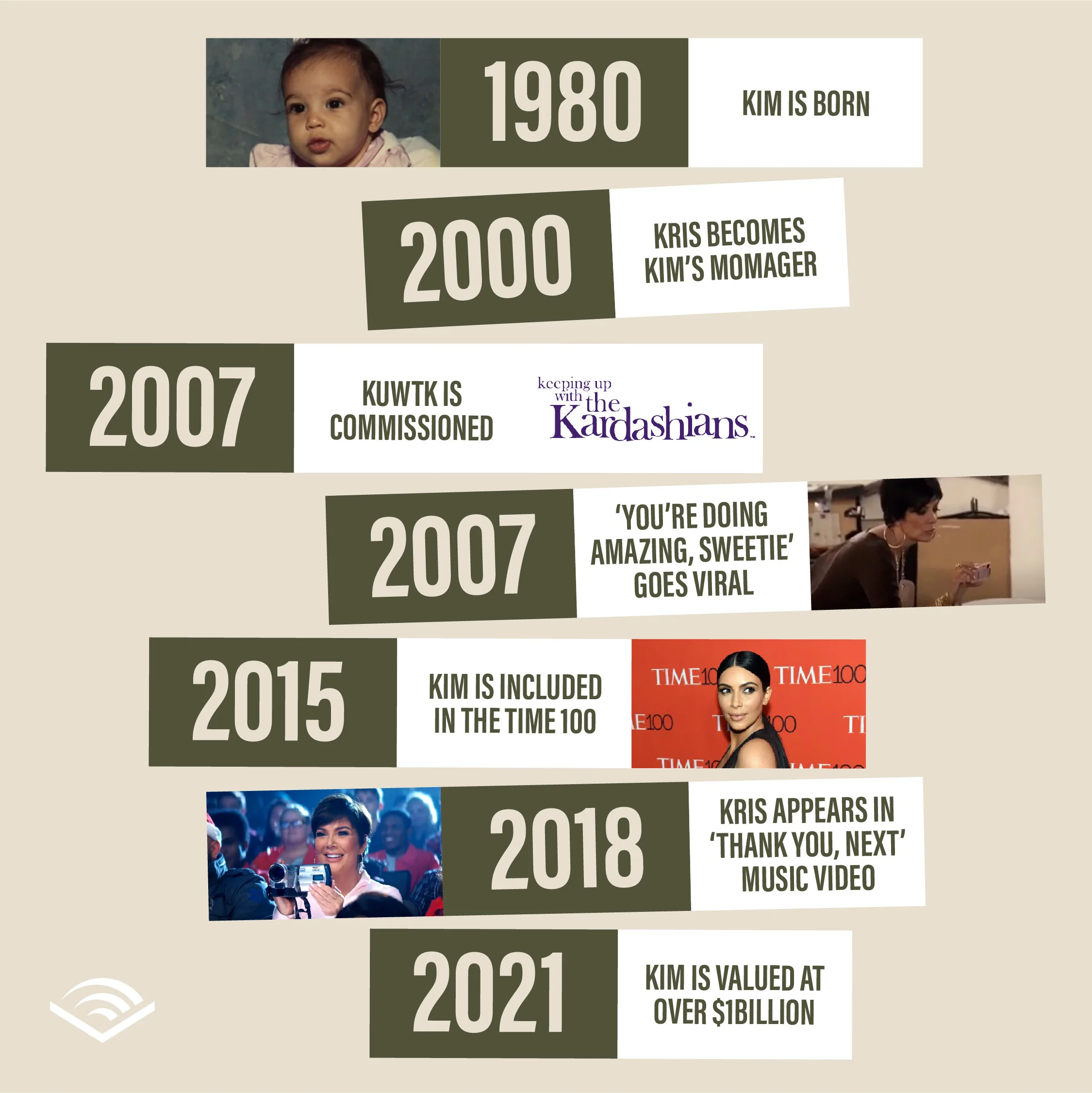 Audible_Coupledom_Timeline 2-01.jpg