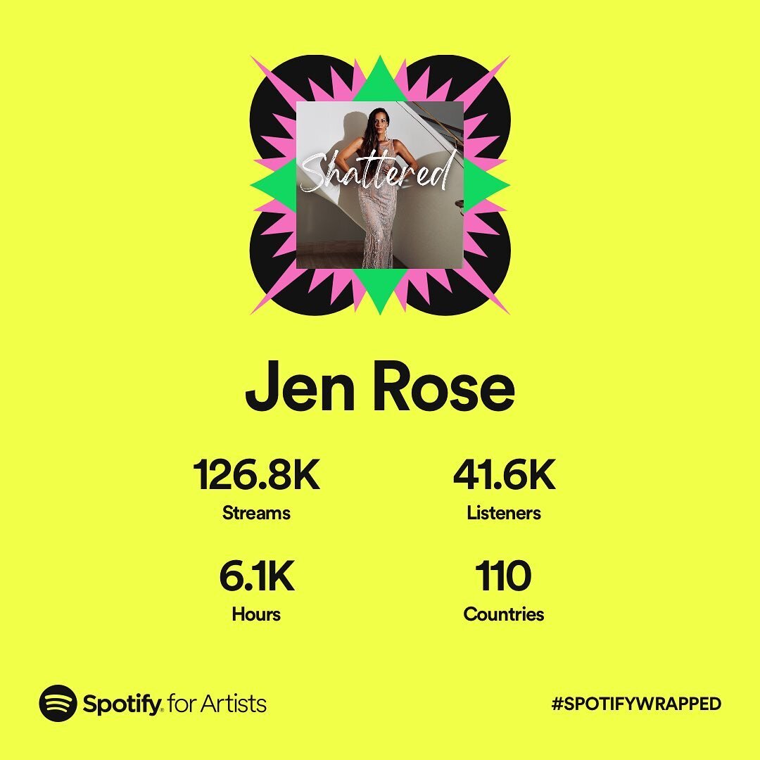 Shattered records this year!! ✨
👏🏽👏🏽👏🏽👏🏽👏🏽

#spotify #spotifywrapped #spotifyforartists