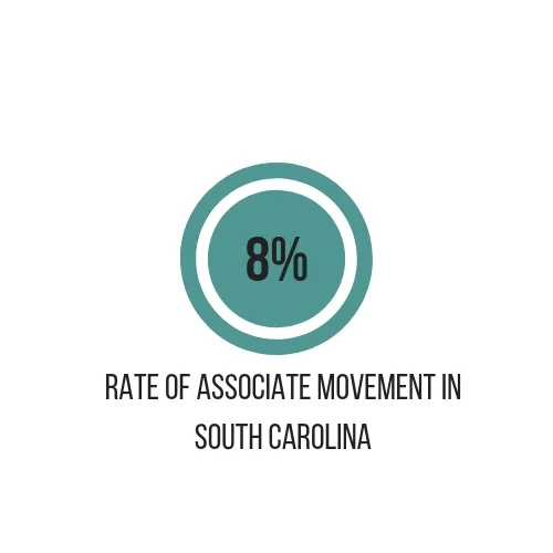 Rate of associate Movement SC.jpg