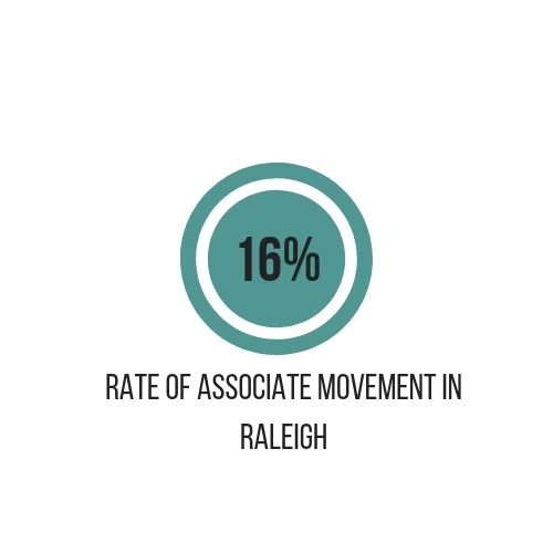 Rate of associate Movement SC (5).jpg
