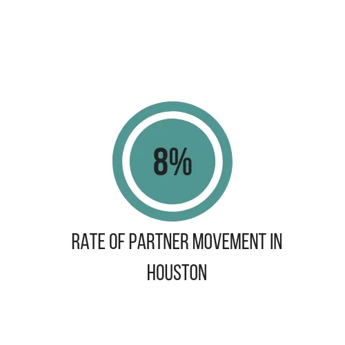 Rate of associate Movement SC (11).jpg