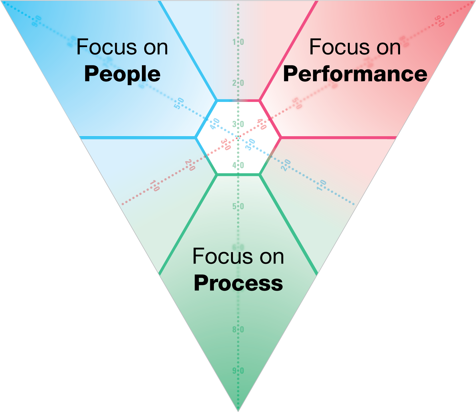 SDItriangle_MVSsimplified_FocusOn.png