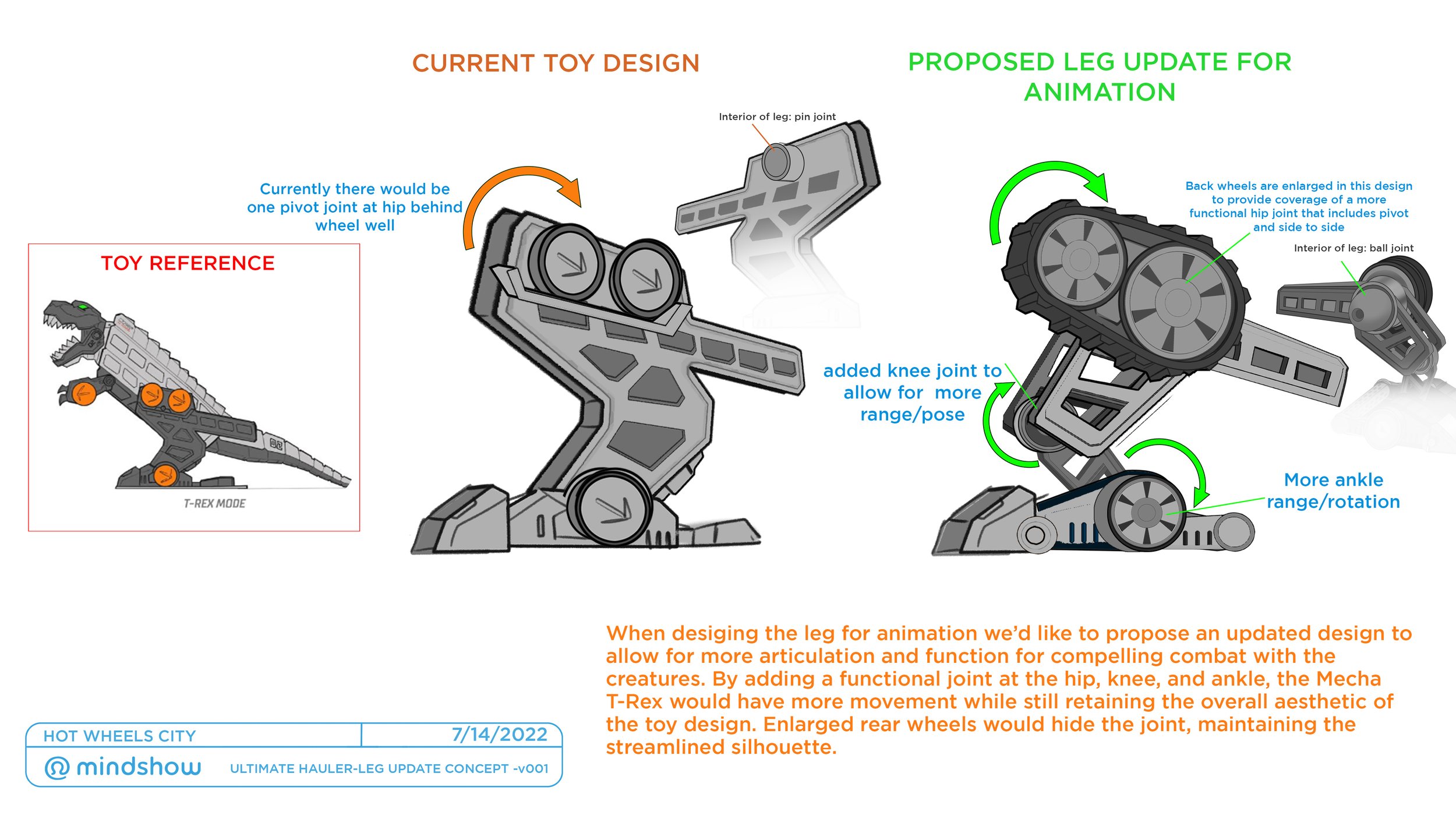 HWC3_UltimateHauler_LegConcept_v001.jpg