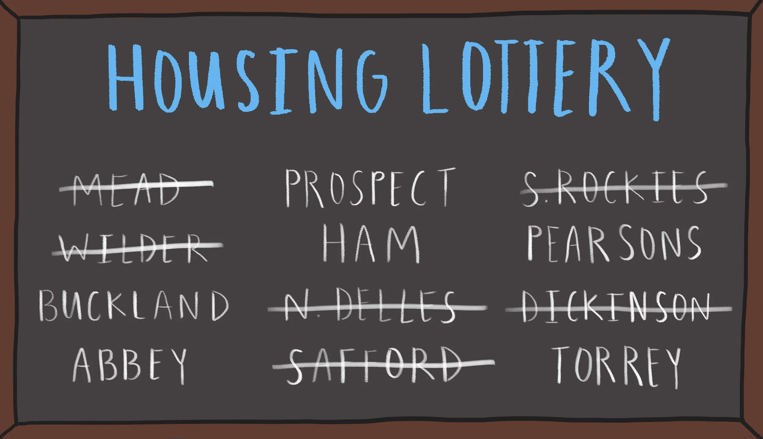 So what’s the deal with the housing lottery? — Mount Holyoke News