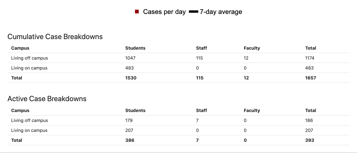 news_ UMass Covid counter 4 (1).png