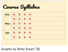 Professors have an important responsibility to pace their classes correctly