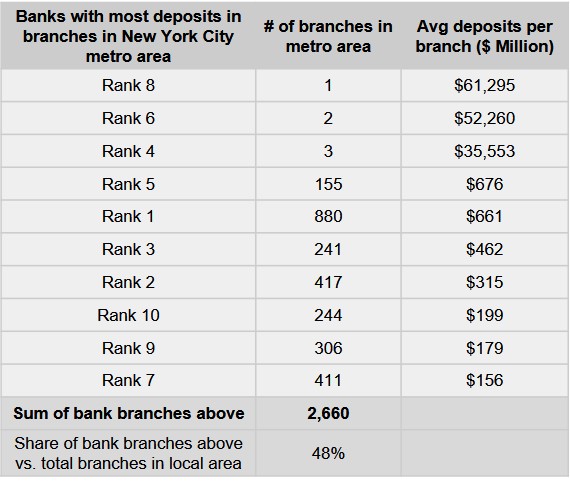 new york metro bank branch share.jpg