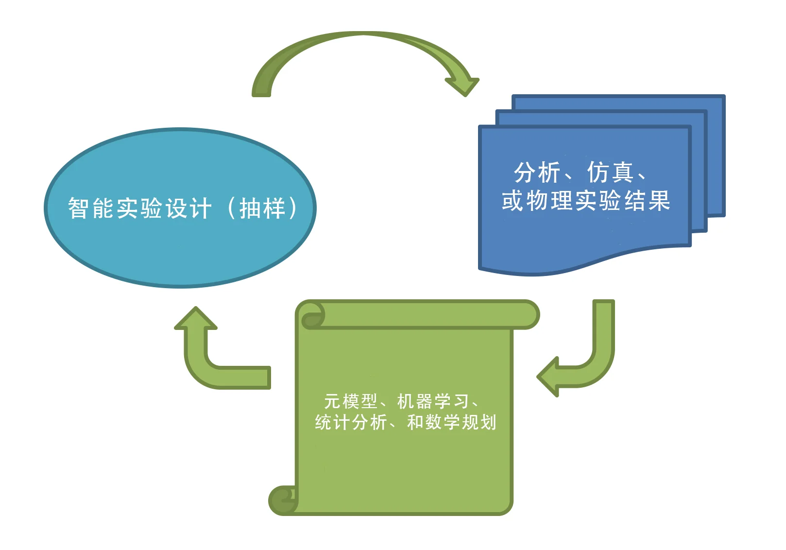 绿洲优化算法的一般流程