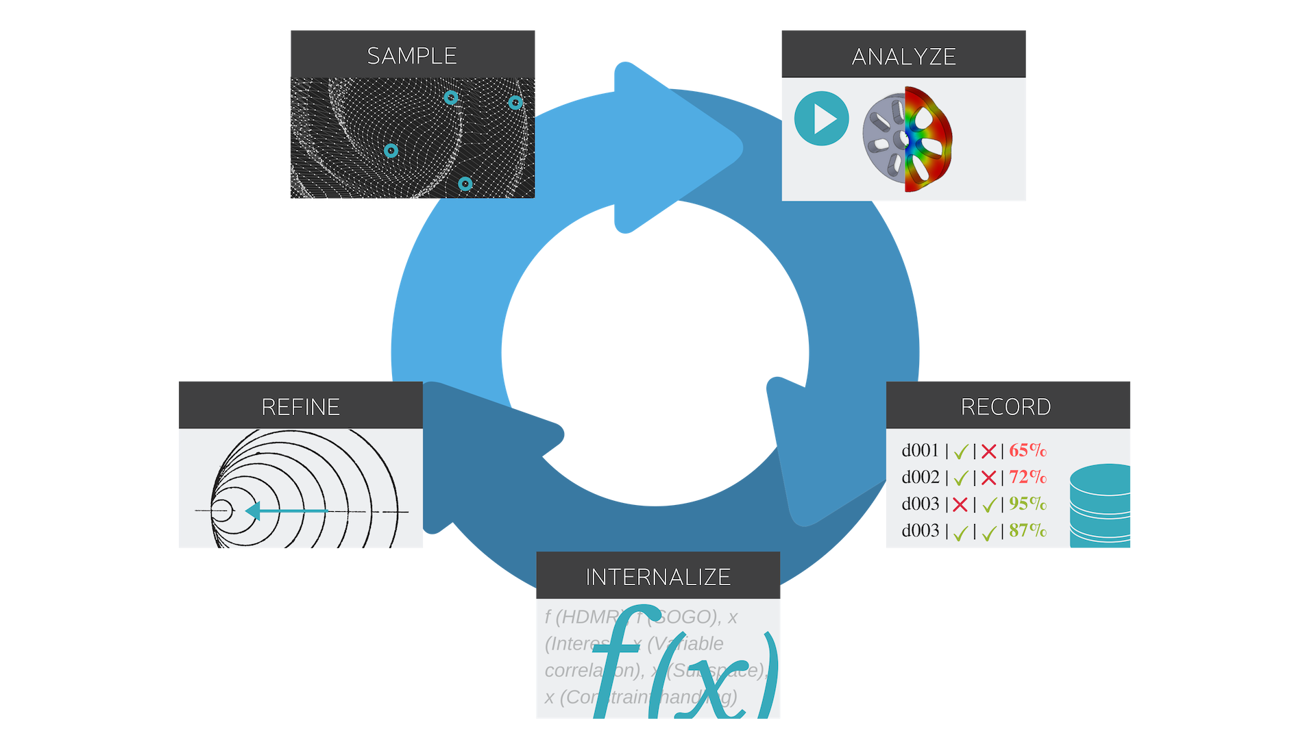 OASIS Optimization Core Explained p2.png