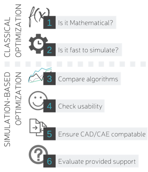 Figure 1: six steps to evaluating an optimizer