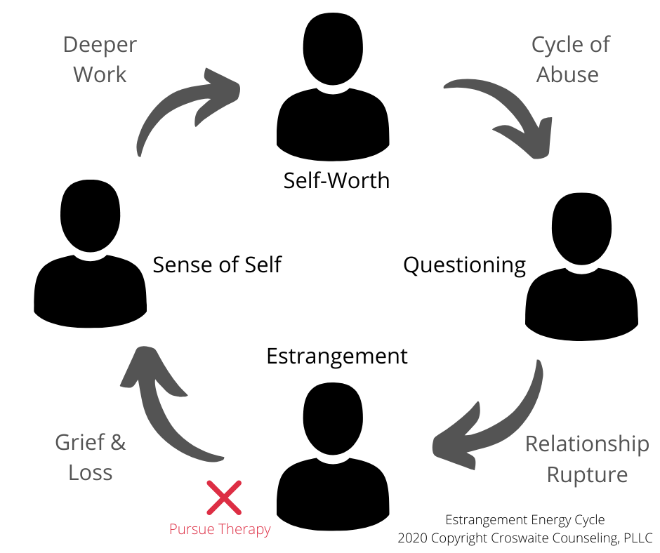 Estrangement Energy A Cycle for Ruptured MotherDaughter Relationships