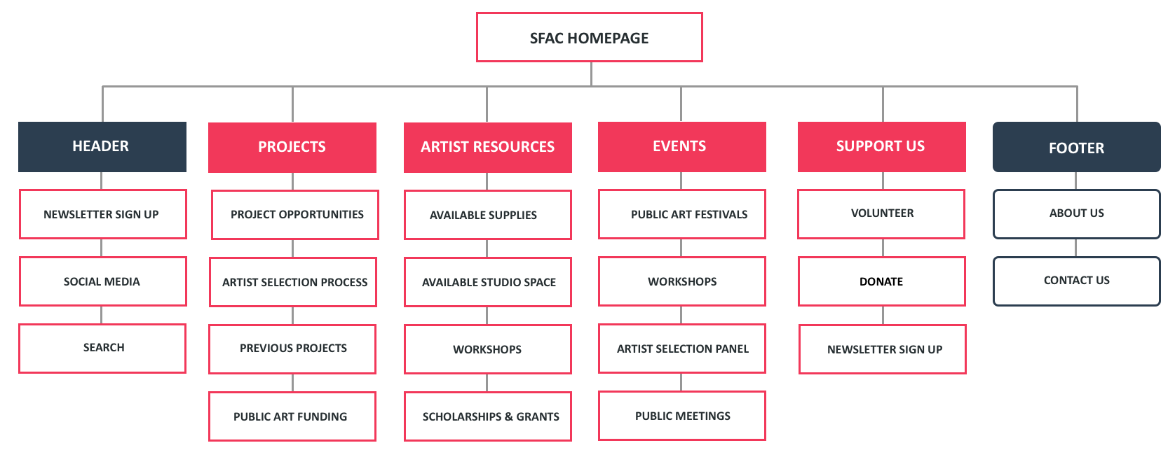 SITEMAP FINAL.png