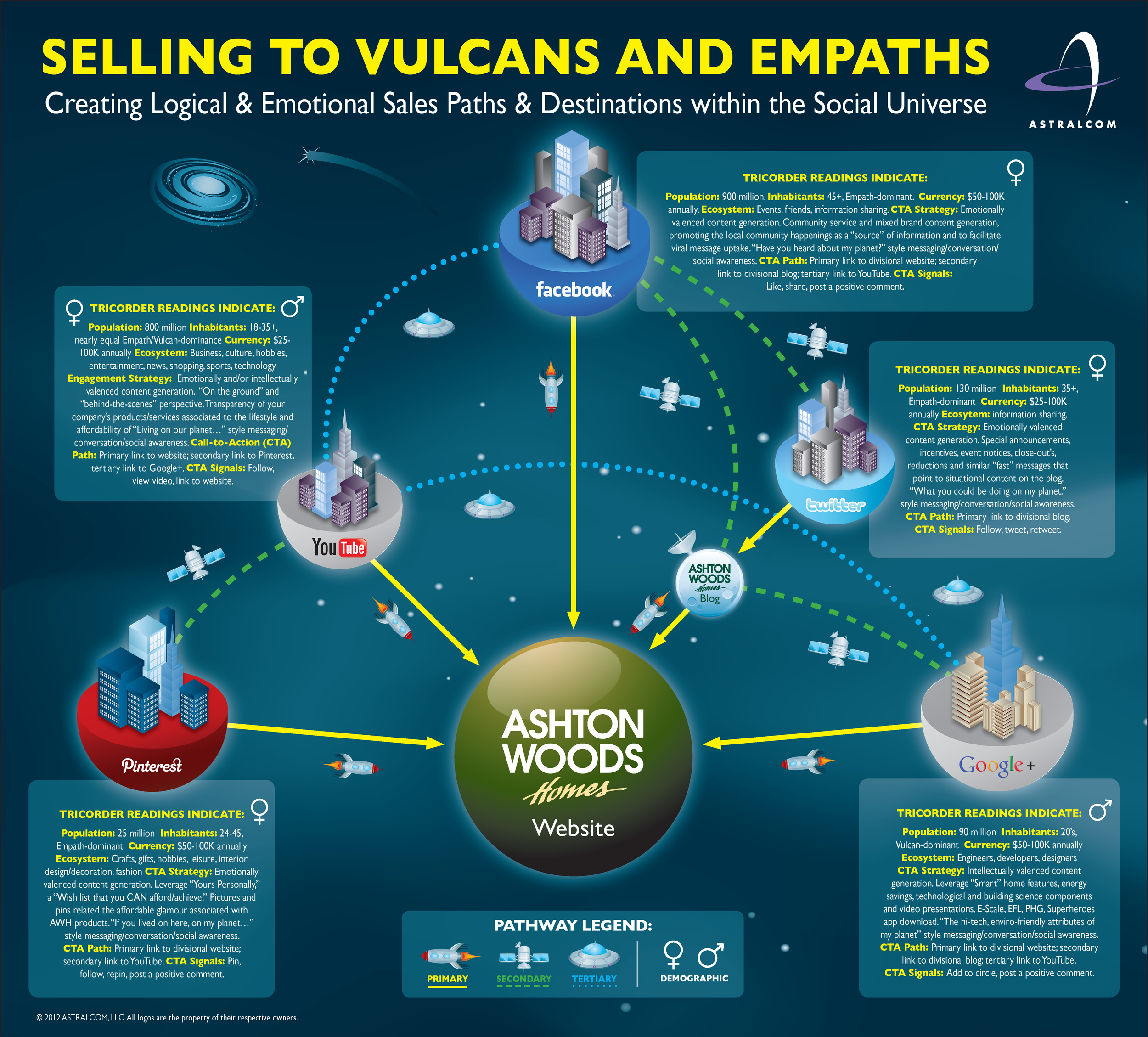 AWH_Infograph_Plants.png