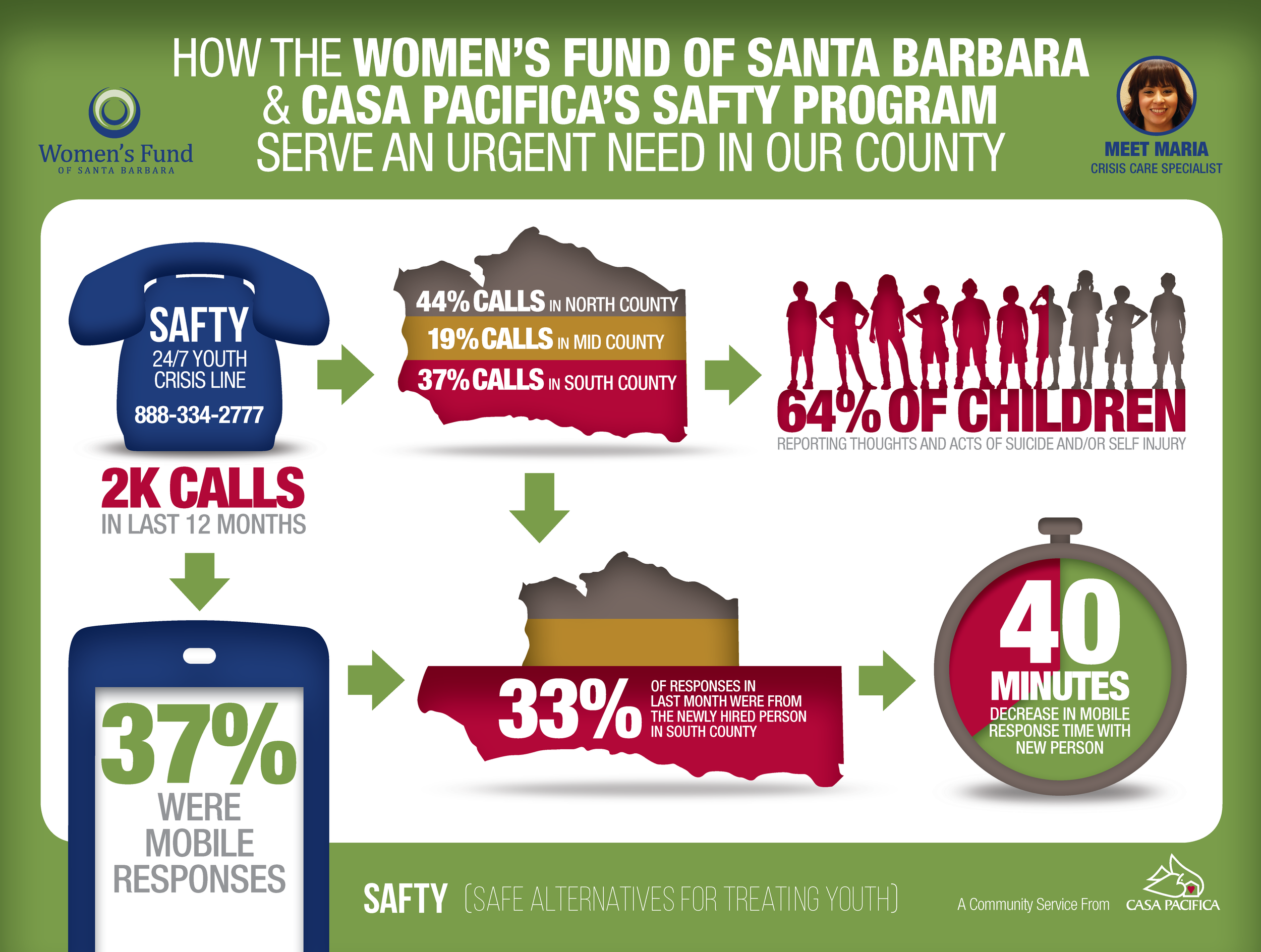 CasaPacifica_WFSB_Infographic_FINAL2a.png