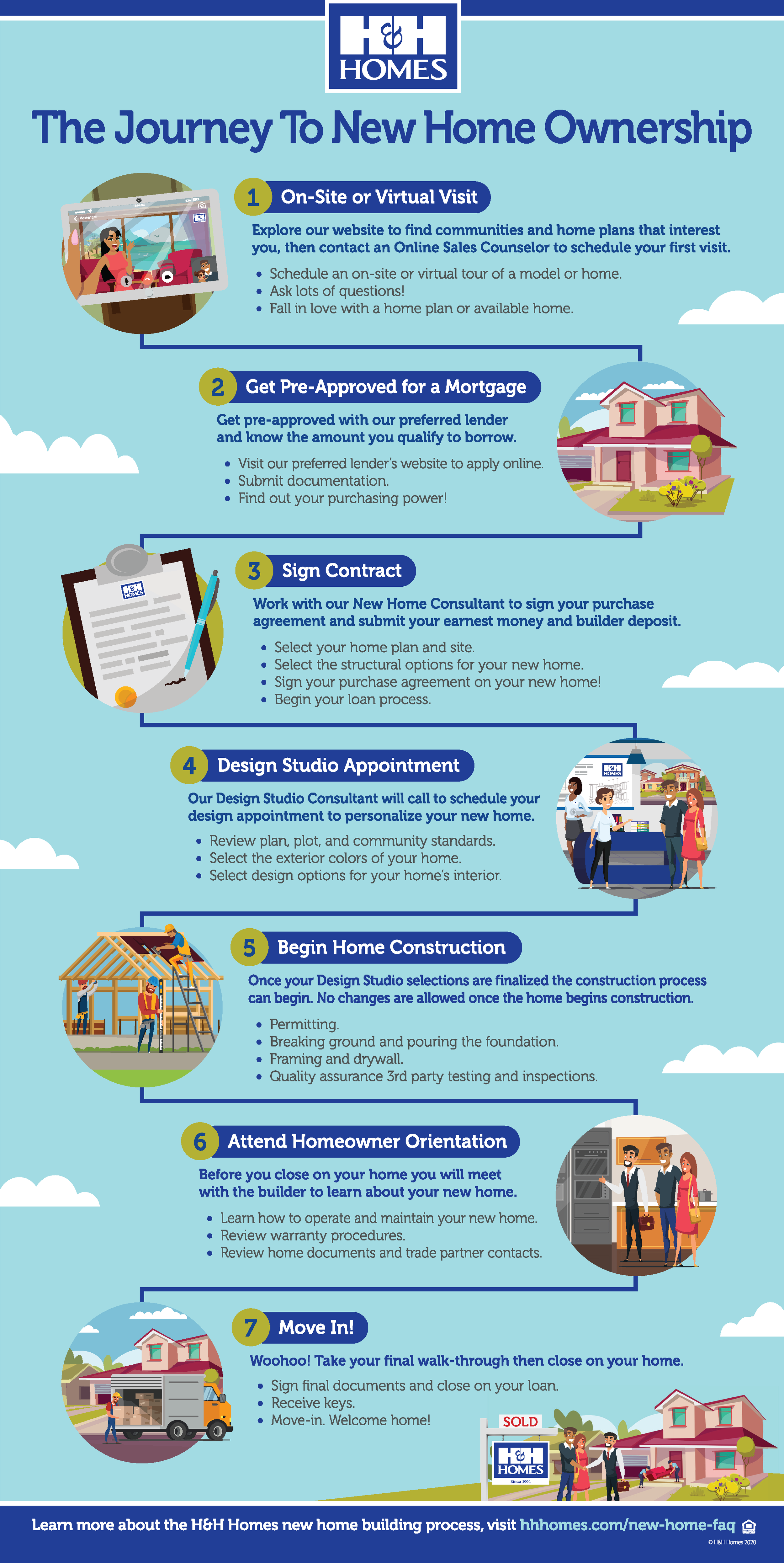 H&H_Homes_Infographic_2020_8.5x17_FINAL5.png