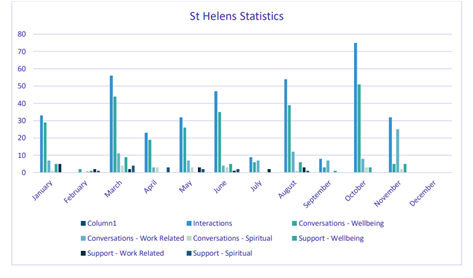 st helens.png