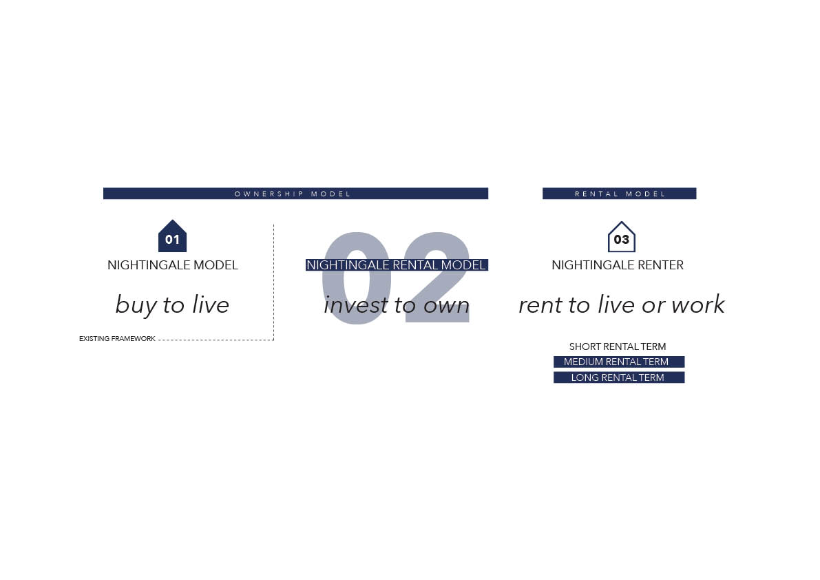 The Commune works off the existing Nightingale model to introduce two additional components which allow for a number of investment or rental apartments