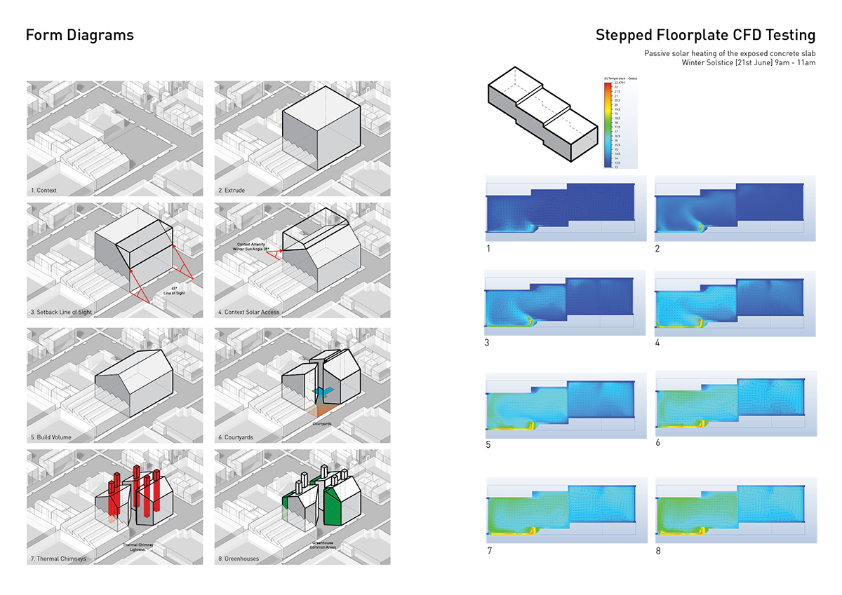 Form Diagrams CFD Testing.png