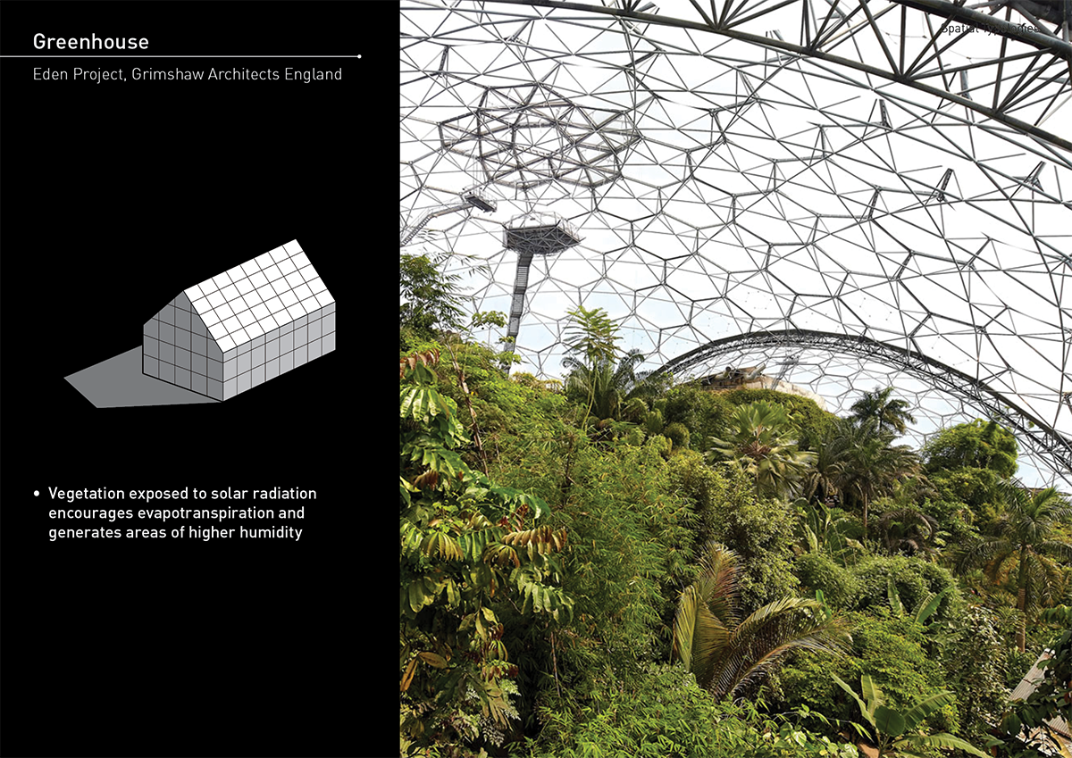 Anova_RaviBessabava_GreenhouseTypology.png