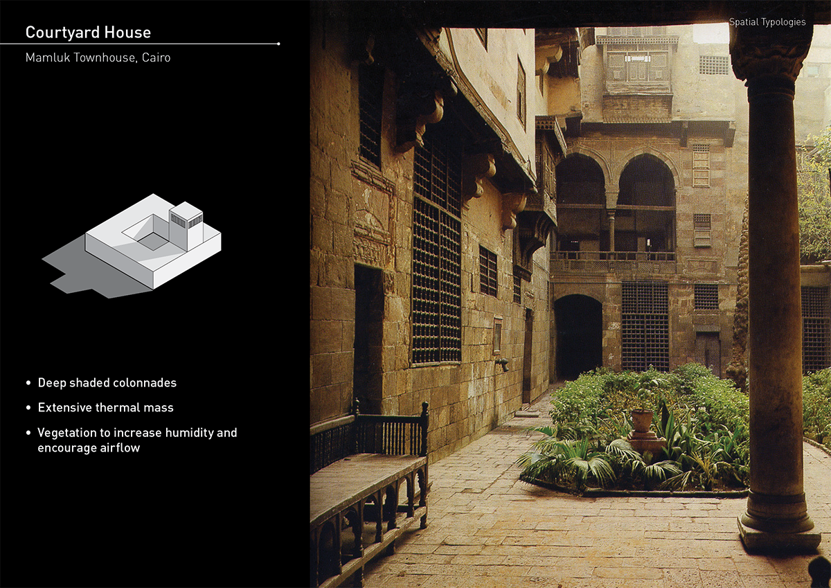 Anova_RaviBessabava_CourtyardTypology.png