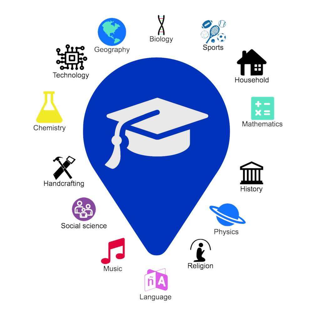 arschoolyard icons.png