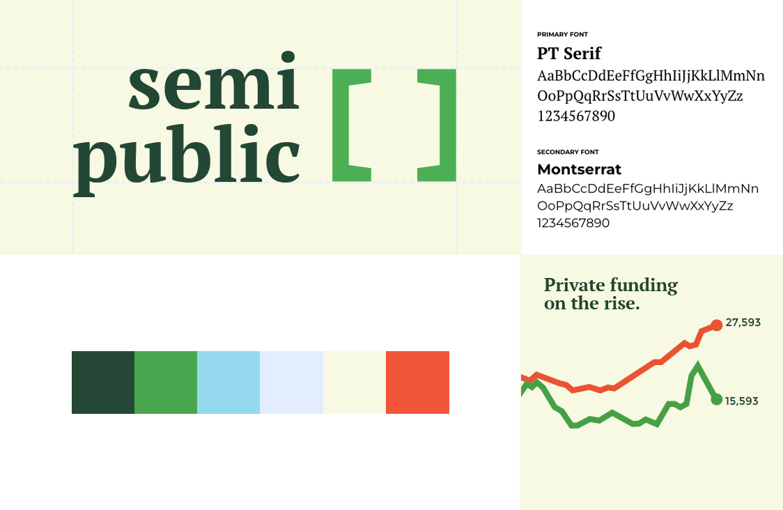 Visual Identity