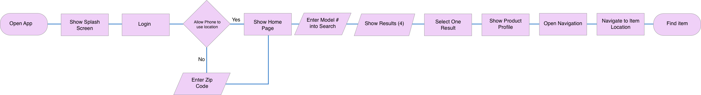 Decision-Flow-Diagram.png