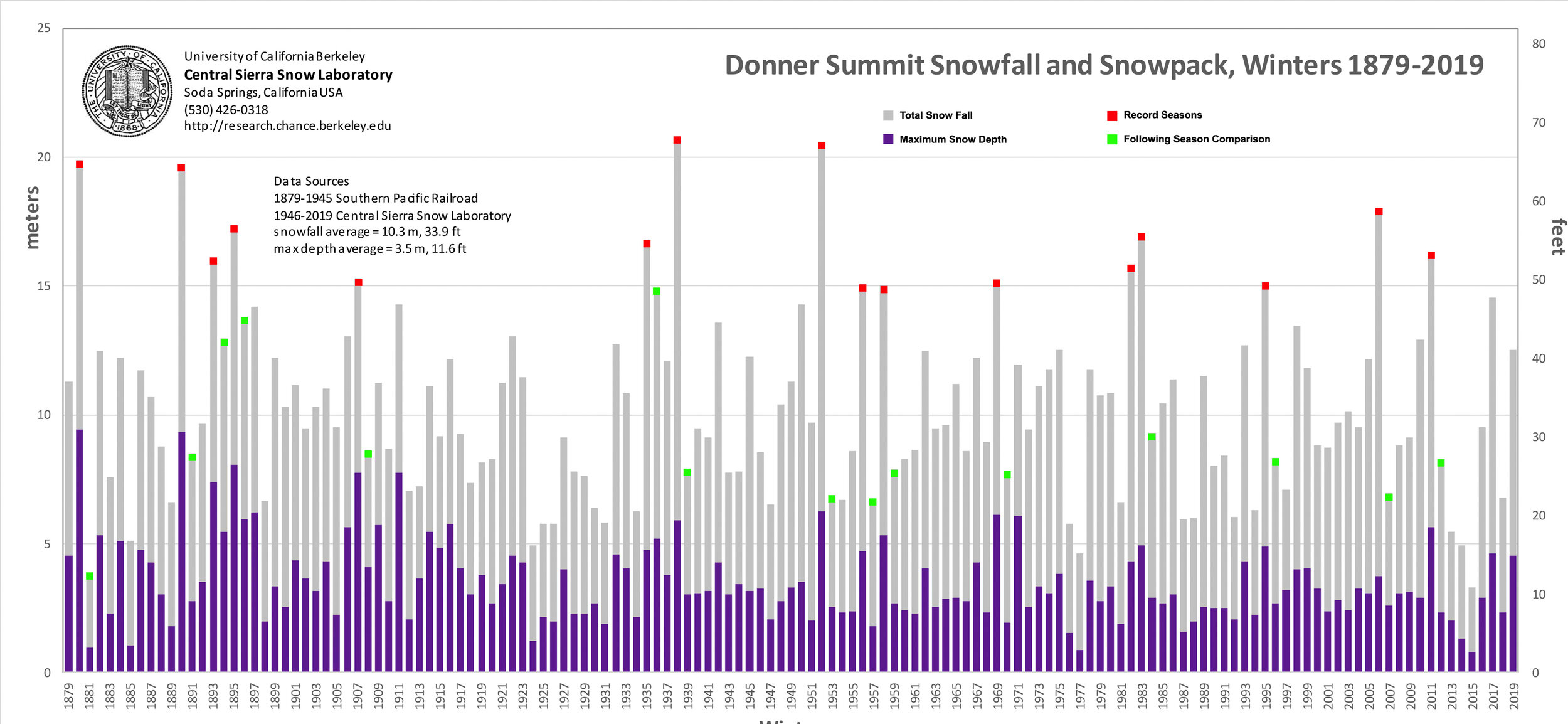 Snow chart 2019.jpg