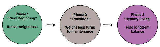 Home New Vision Weight Loss Clinic Knoxville