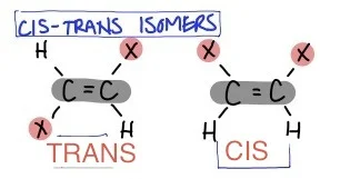 cis trans image.jpg