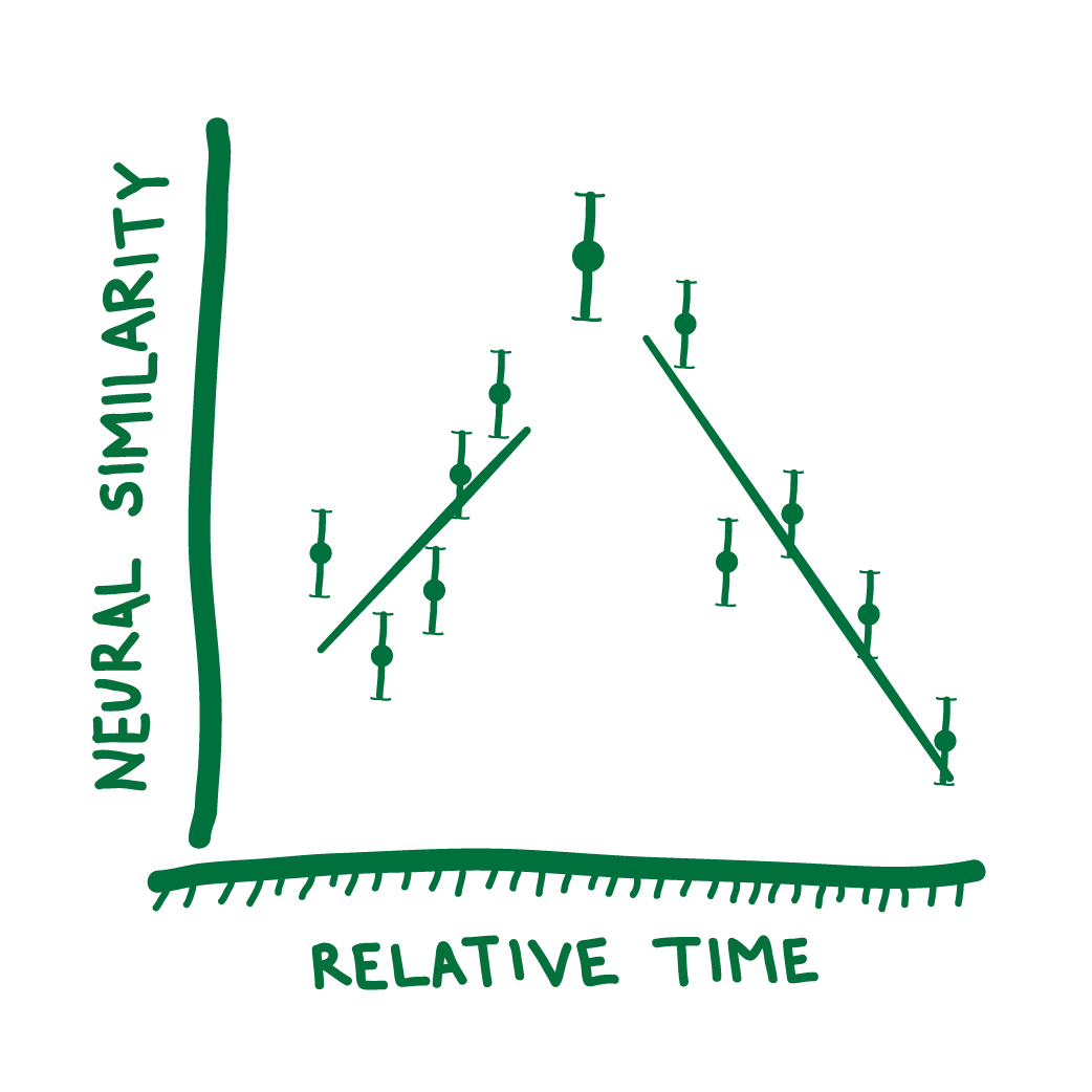 Oscillatory patterns in temporal lobe reveal context reinstatement during memory search