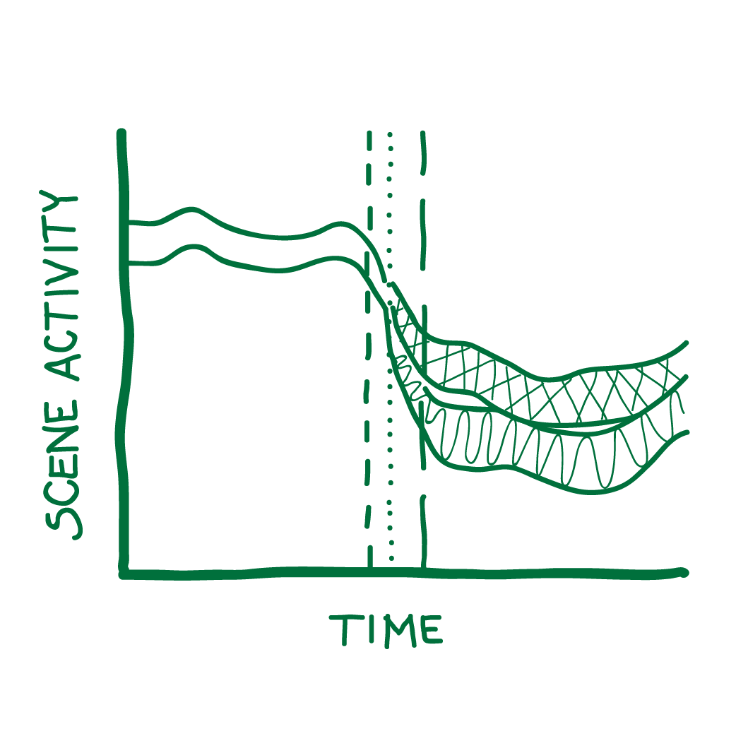 A neural signature of contextually mediated intentional forgetting