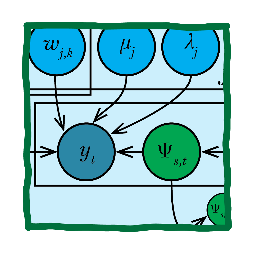 Factor topographic latent source analysis: factor analysis for brain images