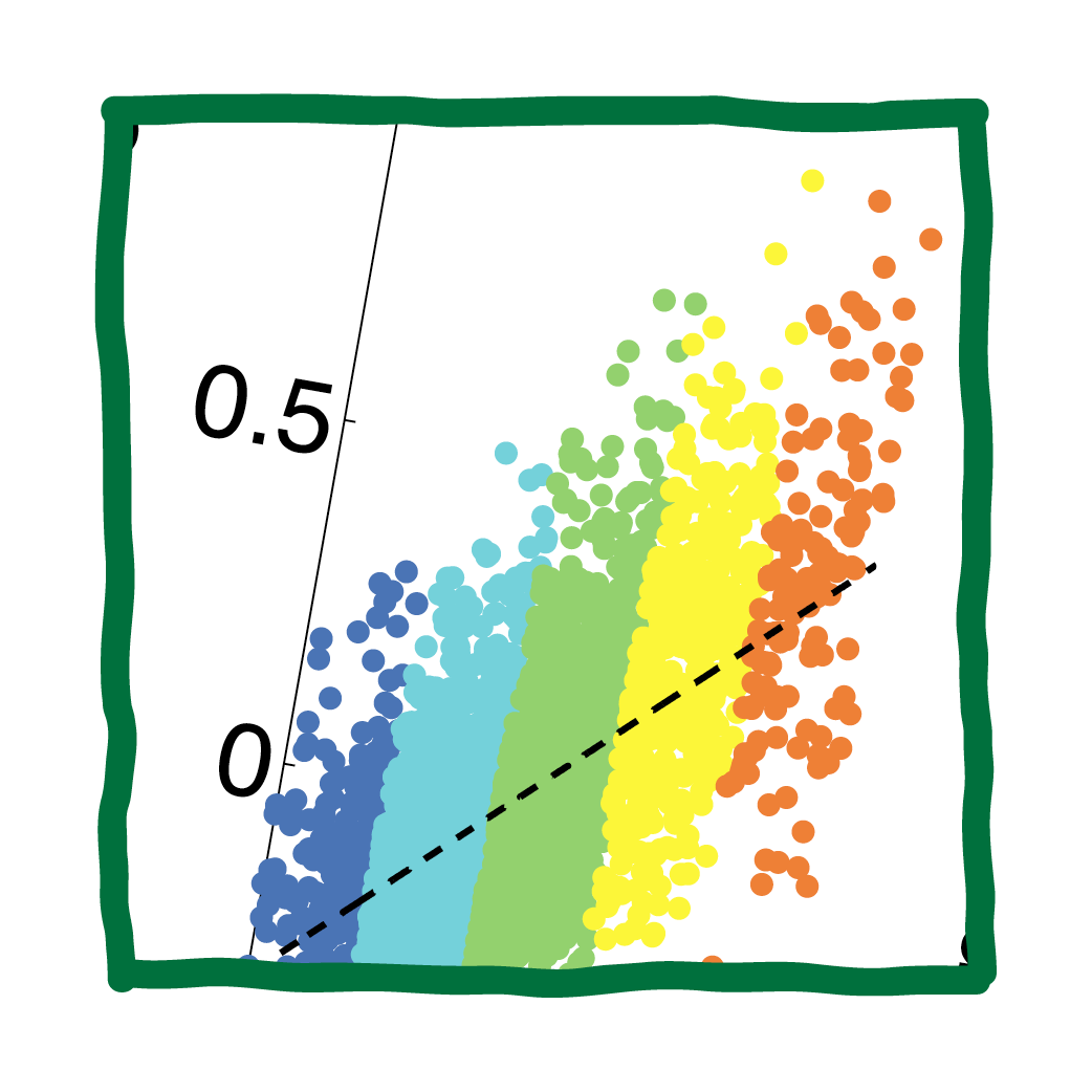The firing rate-LFP relation changes as a function of firing rate in humans