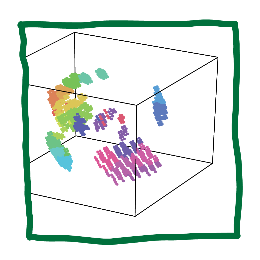 HyperTools: A python toolbox for visualizing and manipulating high-dimensional data