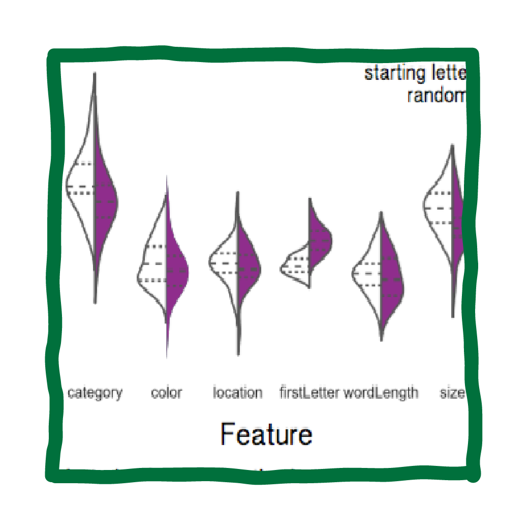Harnessing the power of mnemonic fingerprints: Maximizing learning potential by personalizing stimulus organization during adaptive list learning