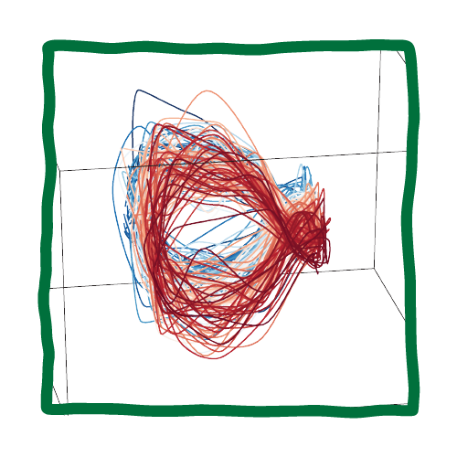 HyperTools: A python toolbox for gaining geometric insights into high-dimensional data
