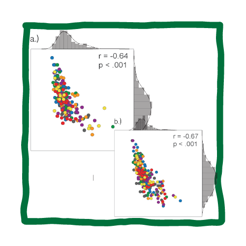 Effects of study context on recall organization