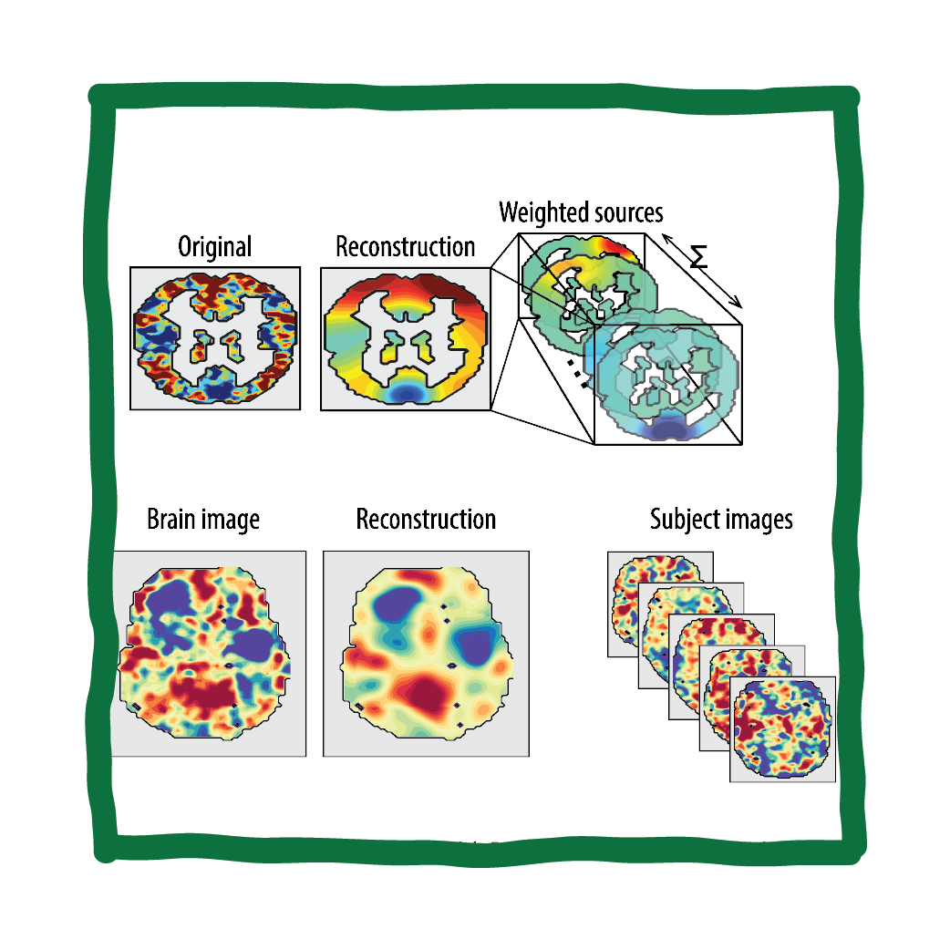 Exploring connectivity patterns in storytelling data using Hierarchical Topographic Factor Analysis (HTFA)