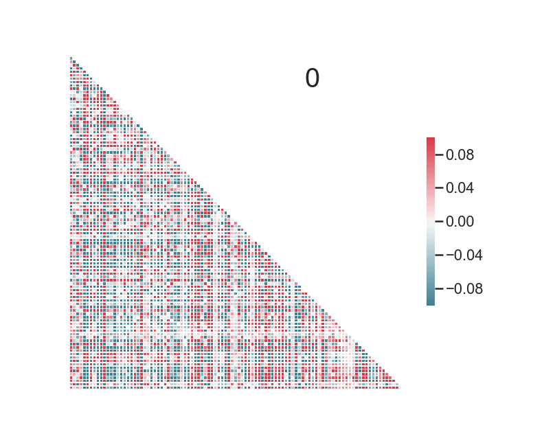 Timecorr toolbox unleashed upon an unsuspecting populace
